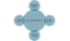 Qualitätsdimensionen (nach Ruckstuhl et al., 2001, S. 39)